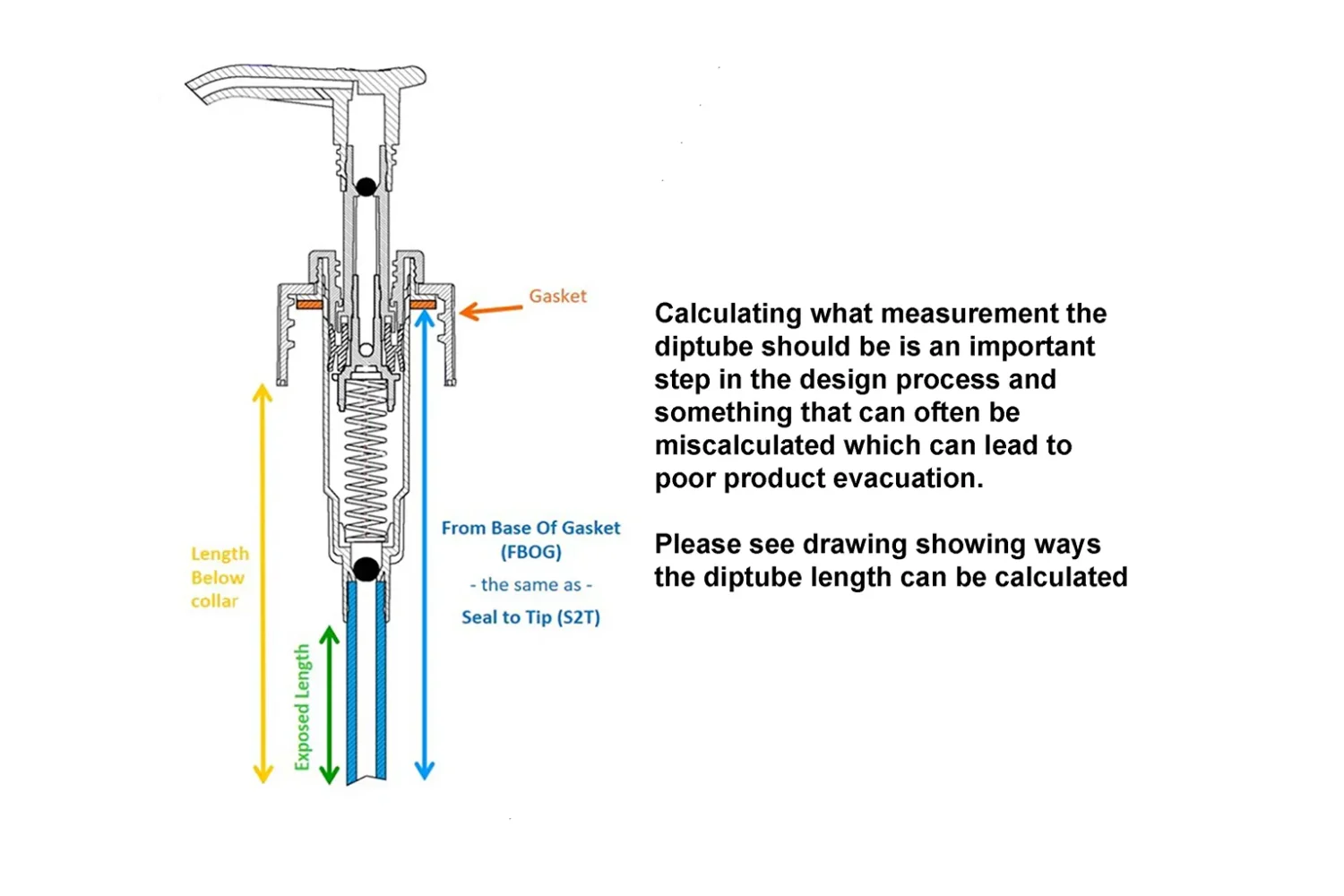 Dip tube length calculation - Micro Delta Packaging